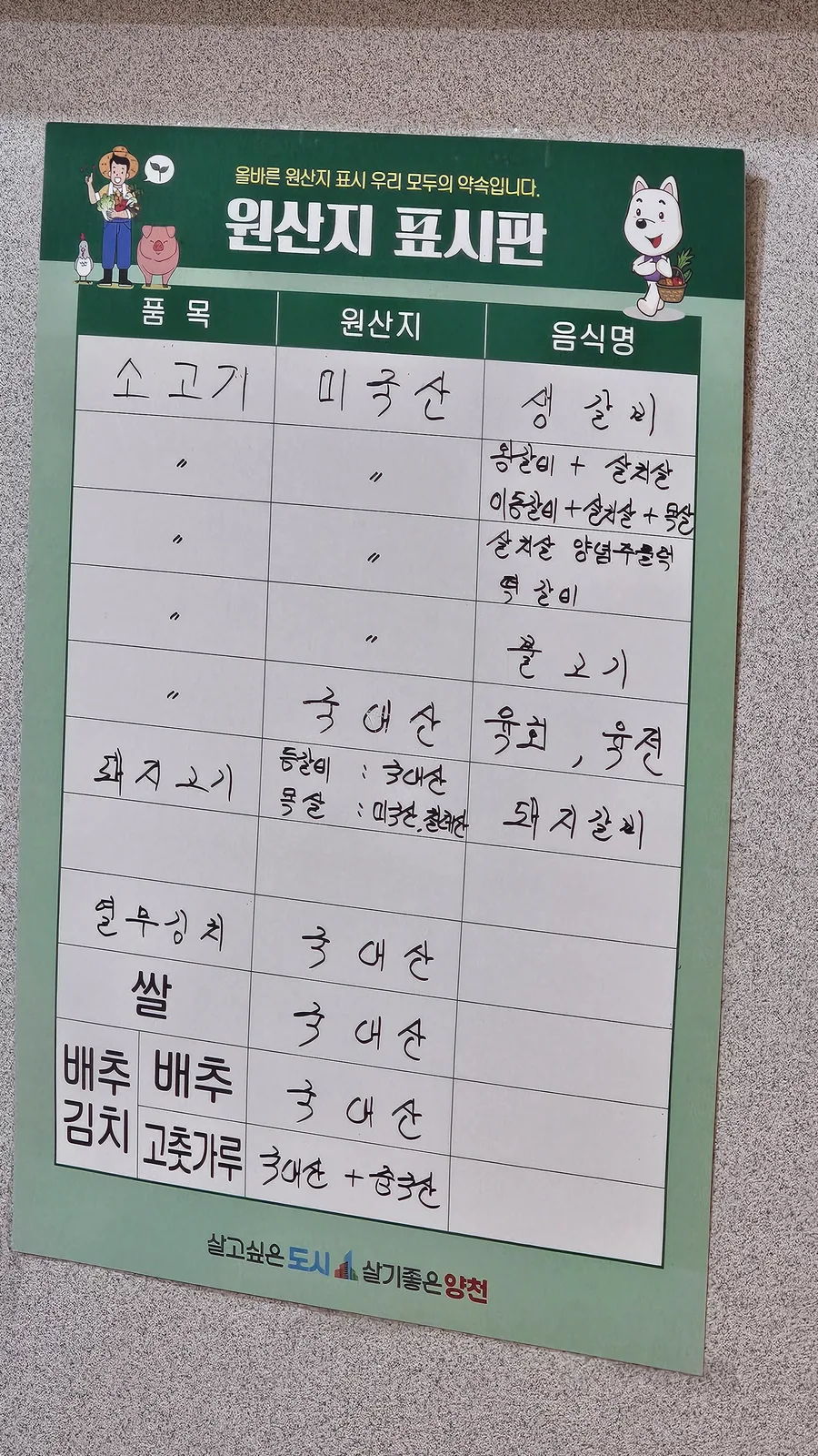 Official meat ingredient origin certificate posted on wall at Jogane Galbi — US and Australian beef, domestic pork